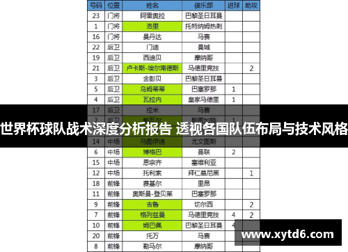 世界杯球队战术深度分析报告 透视各国队伍布局与技术风格