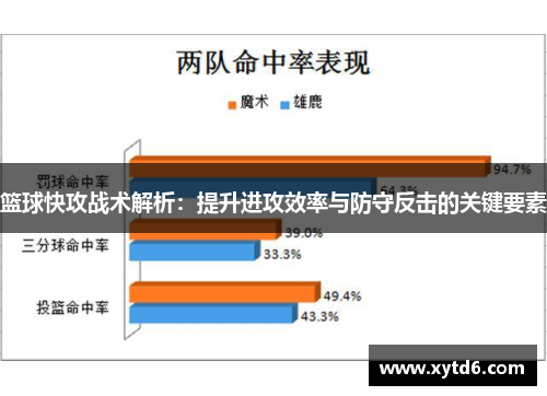 篮球快攻战术解析：提升进攻效率与防守反击的关键要素
