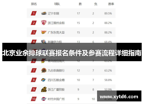 北京业余排球联赛报名条件及参赛流程详细指南