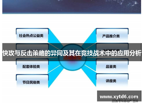 快攻与反击策略的异同及其在竞技战术中的应用分析