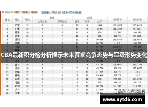 CBA最新积分榜分析揭示未来赛季竞争态势与晋级形势变化