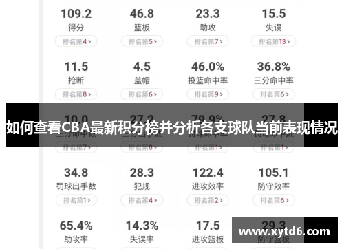 如何查看CBA最新积分榜并分析各支球队当前表现情况