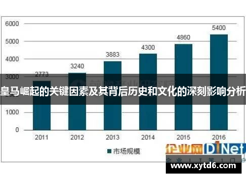 皇马崛起的关键因素及其背后历史和文化的深刻影响分析