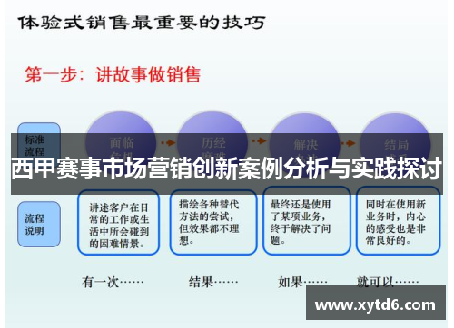 西甲赛事市场营销创新案例分析与实践探讨