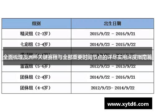 全面梳理澳洲杯关键赛程与全部重要时间节点的详尽实用深度指南篇