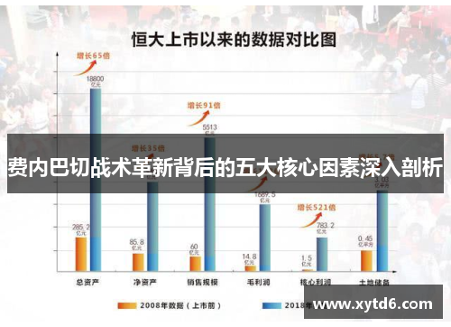 费内巴切战术革新背后的五大核心因素深入剖析