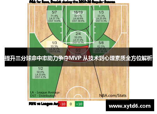 提升三分球命中率助力争夺MVP 从技术到心理素质全方位解析
